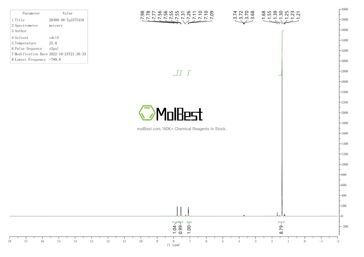 Physical sample testing spectrum (NMR) of 20409-48-7
