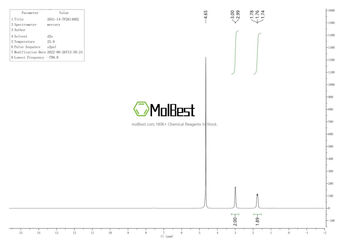 Physical sample testing spectrum (NMR) of 2041-14-7