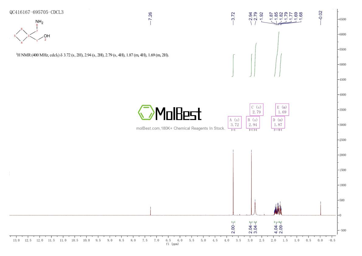Physical sample testing spectrum (NMR) of 2041-56-7