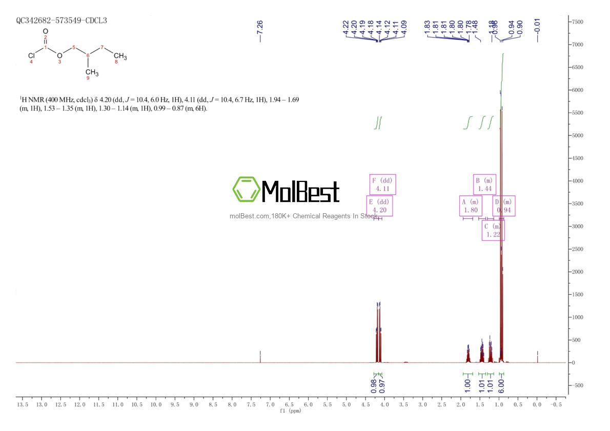 Espectro de teste de amostra física (NMR) de 20412-39-9