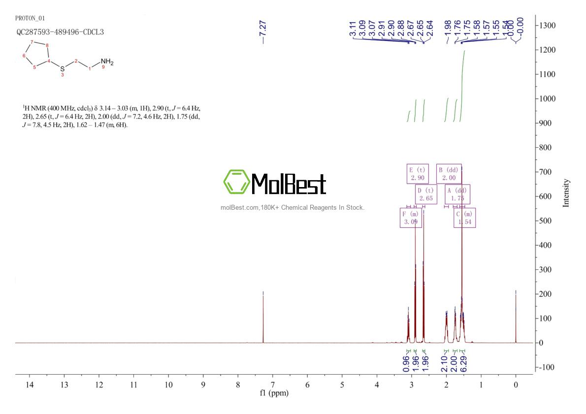 Espectro de teste de amostra física (NMR) de 204129-50-0