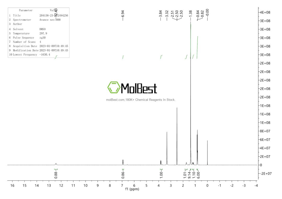 Espectro de teste de amostra física (NMR) de 204138-23-8