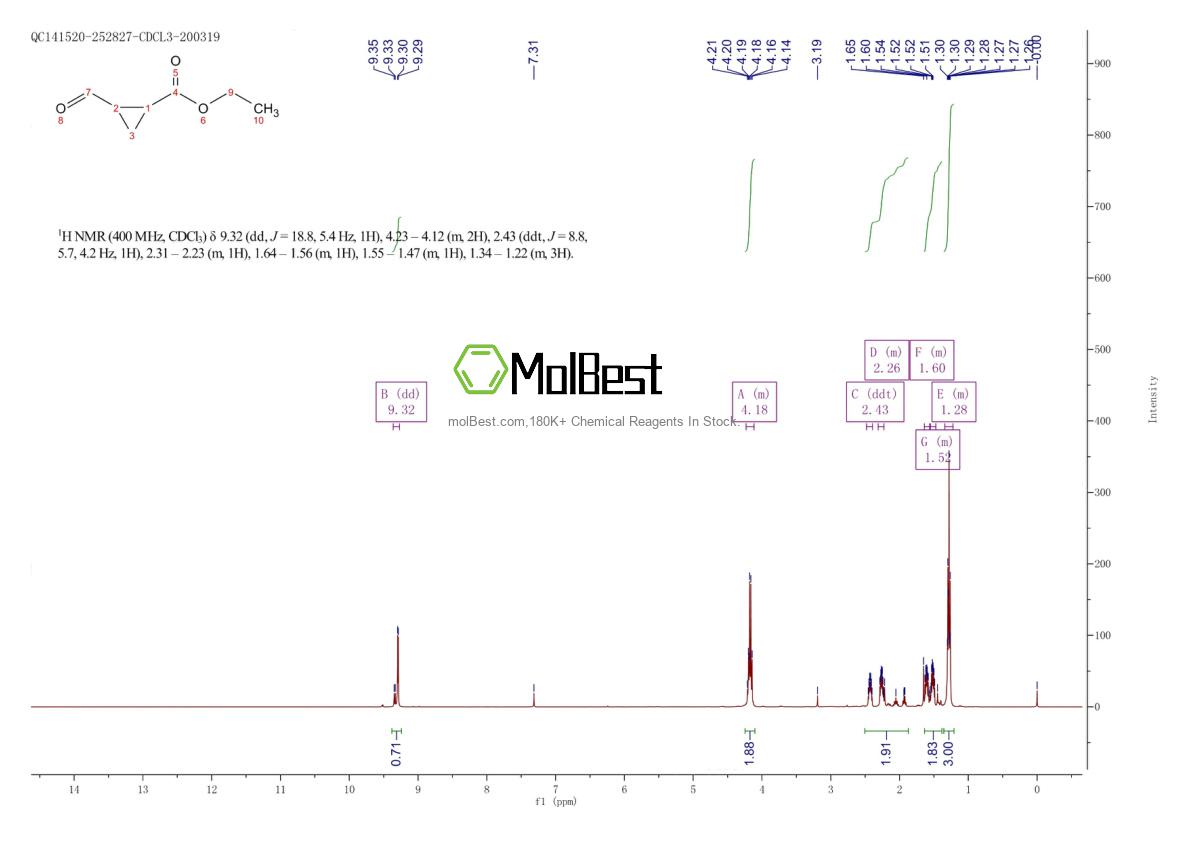 Espectro de teste de amostra física (NMR) de 20417-61-2