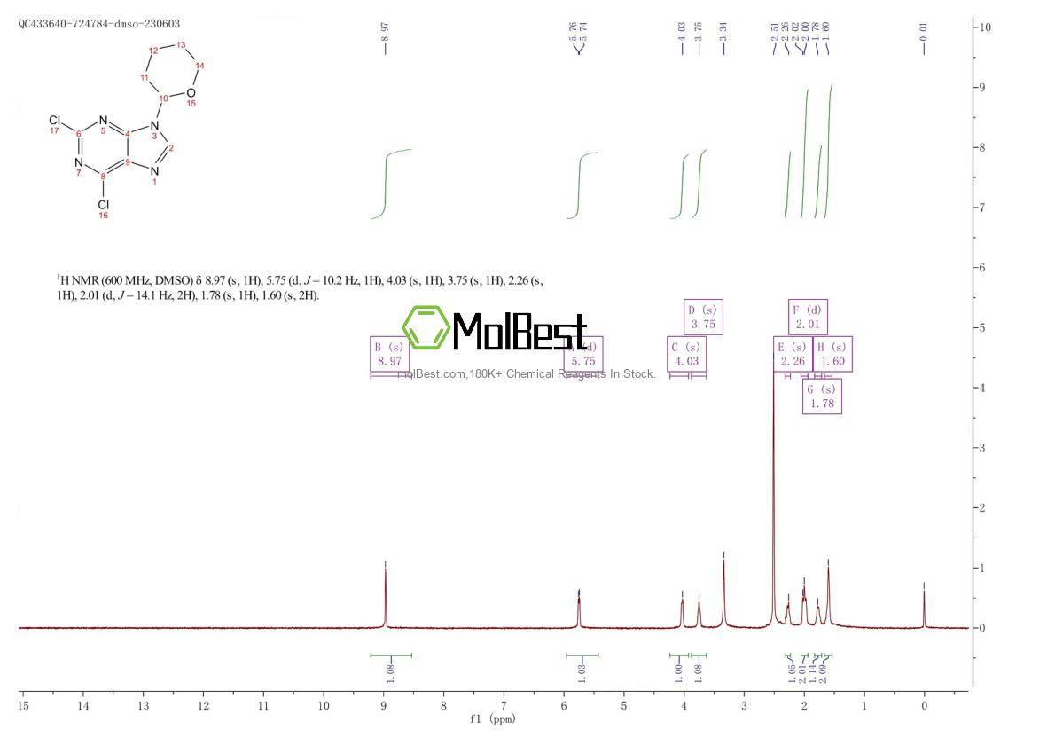 Physical sample testing spectrum (NMR) of 20419-68-5