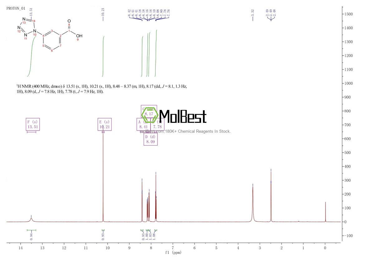 Espectro de teste de amostra física (NMR) de 204196-80-5