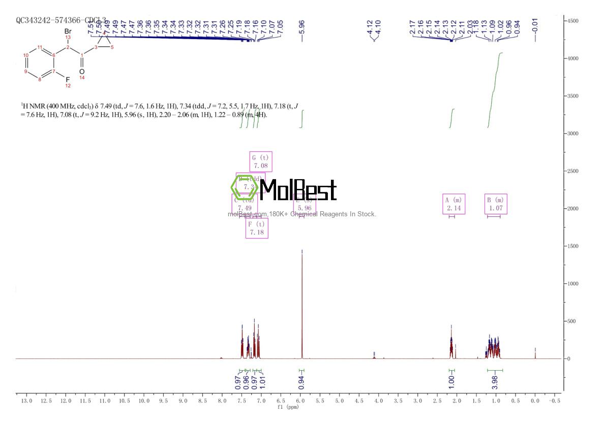 Espectro de teste de amostra física (NMR) de 204205-33-4