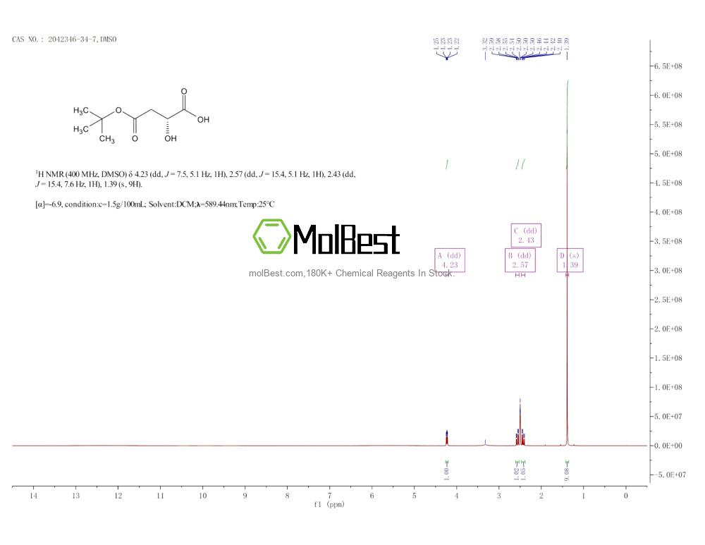 Espectro de teste de amostra física (NMR) de 2042346-34-7