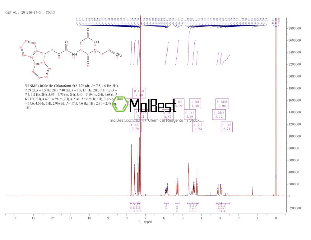 Espectro de teste de amostra física (NMR) de 204246-17-3
