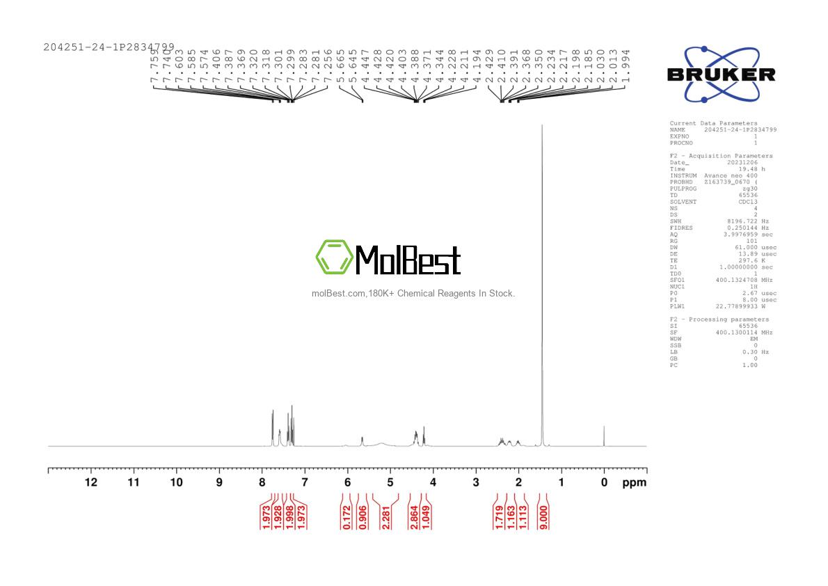 Espectro de teste de amostra física (NMR) de 204251-24-1