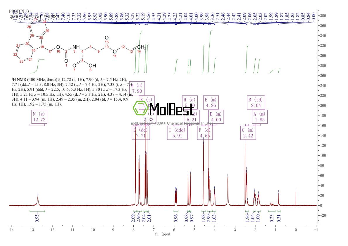 Espectro de teste de amostra física (NMR) de 204251-33-2