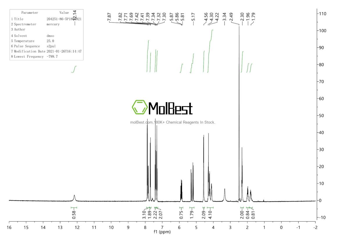 Espectro de teste de amostra física (NMR) de 204251-86-5