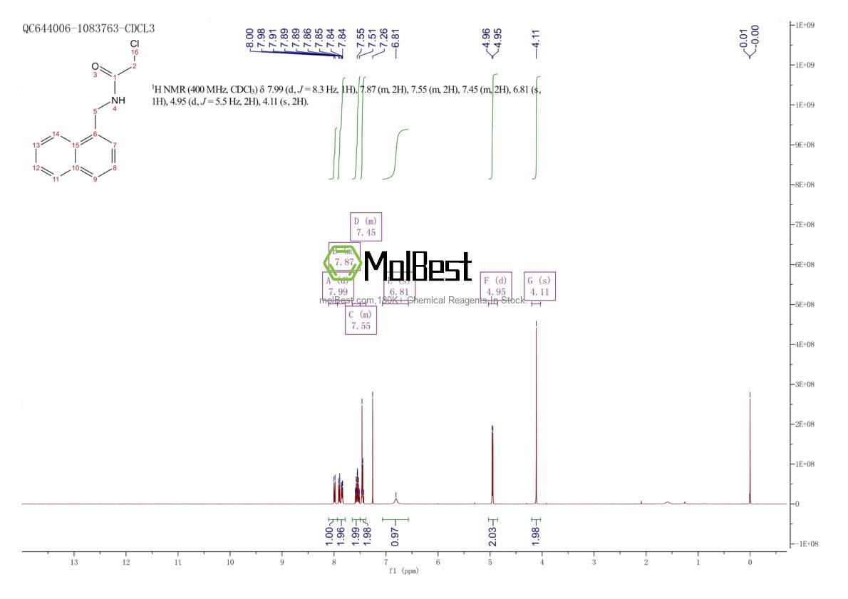 Espectro de teste de amostra física (NMR) de 204253-07-6