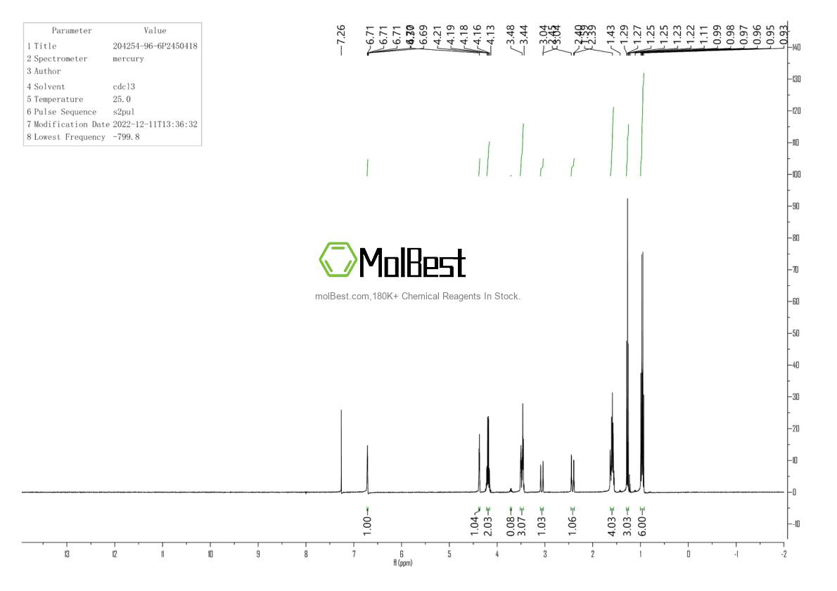 Espectro de teste de amostra física (NMR) de 204254-96-6