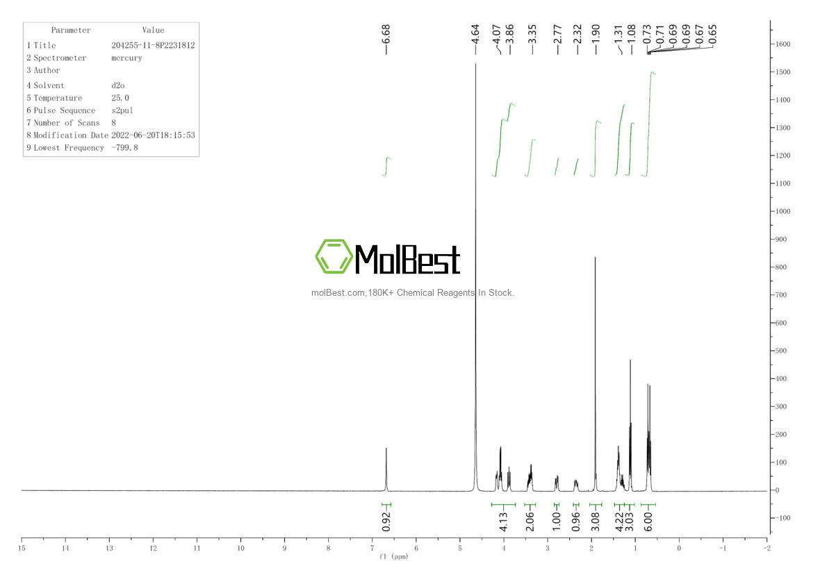 Espectro de teste de amostra física (NMR) de 204255-11-8