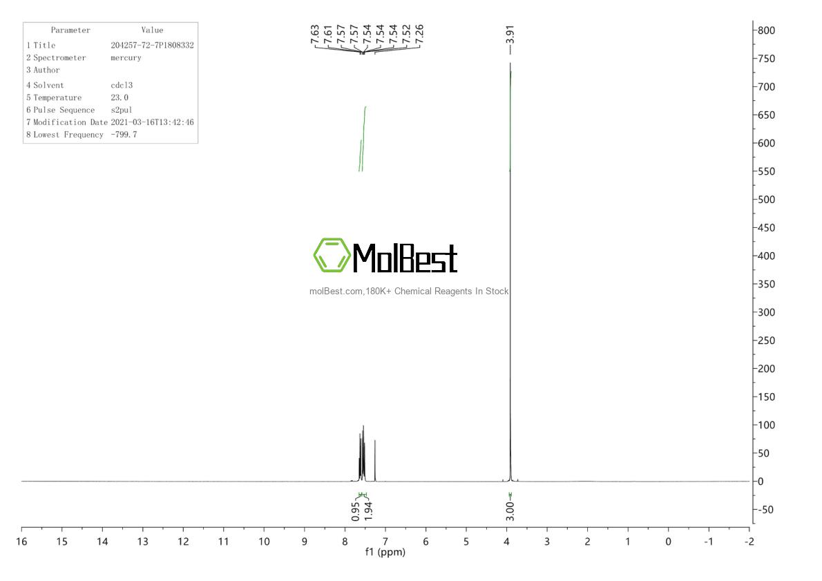 Espectro de teste de amostra física (NMR) de 204257-72-7
