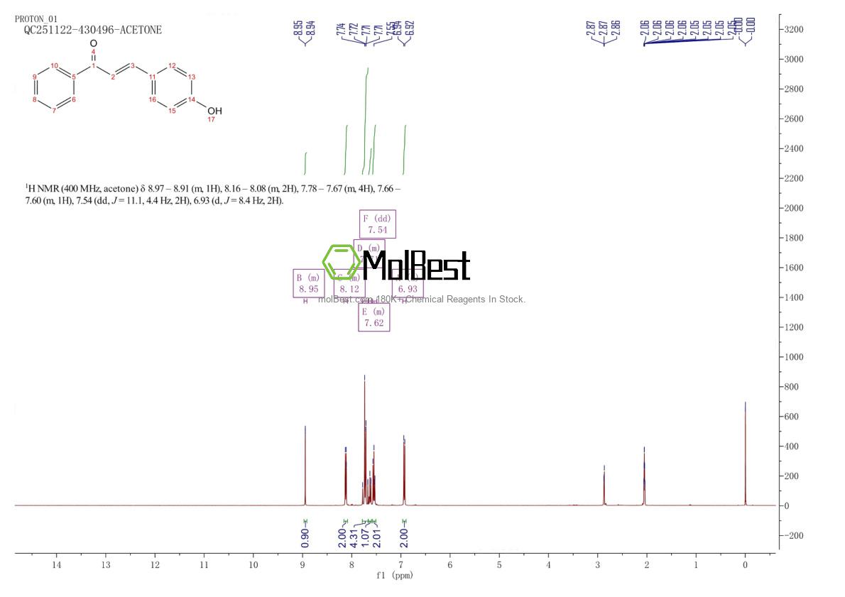 Espectro de teste de amostra física (NMR) de 20426-12-4