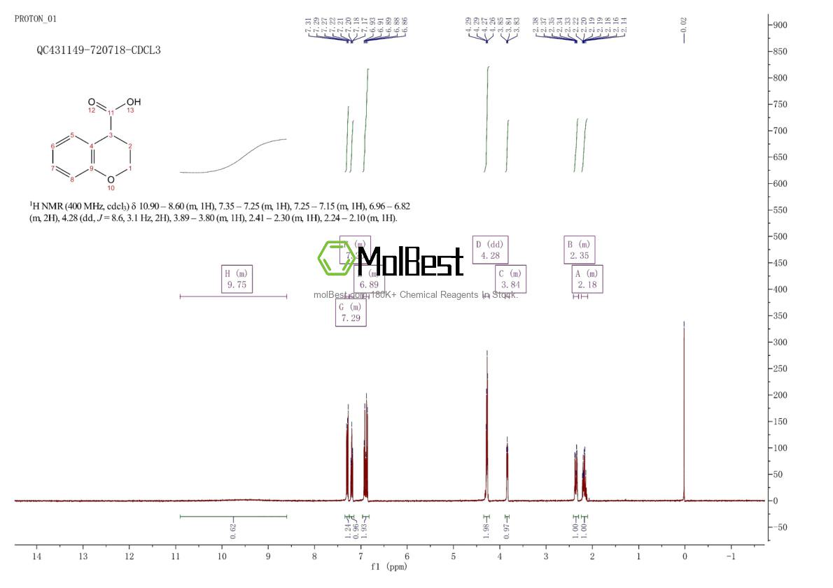Espectro de teste de amostra física (NMR) de 20426-80-6