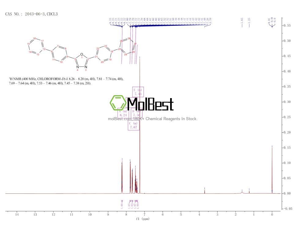 Espectro de teste de amostra física (NMR) de 2043-06-3