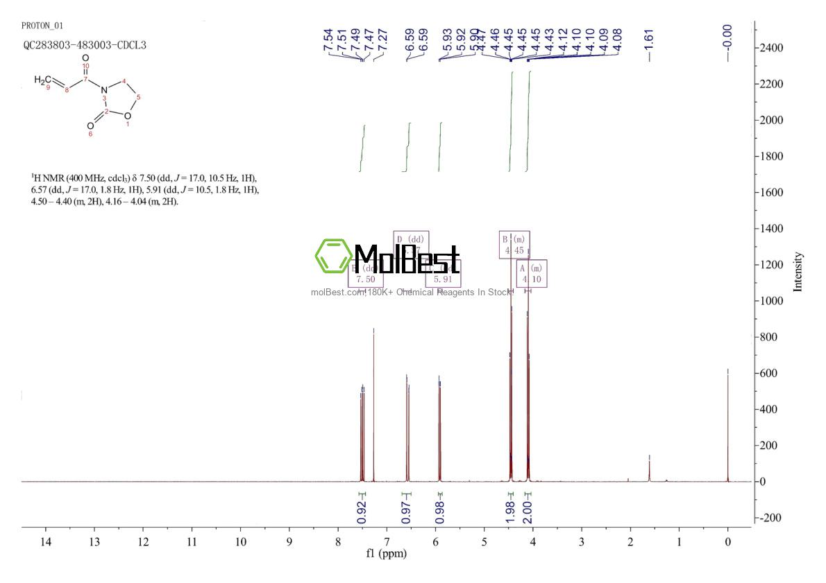 Espectro de teste de amostra física (NMR) de 2043-21-2