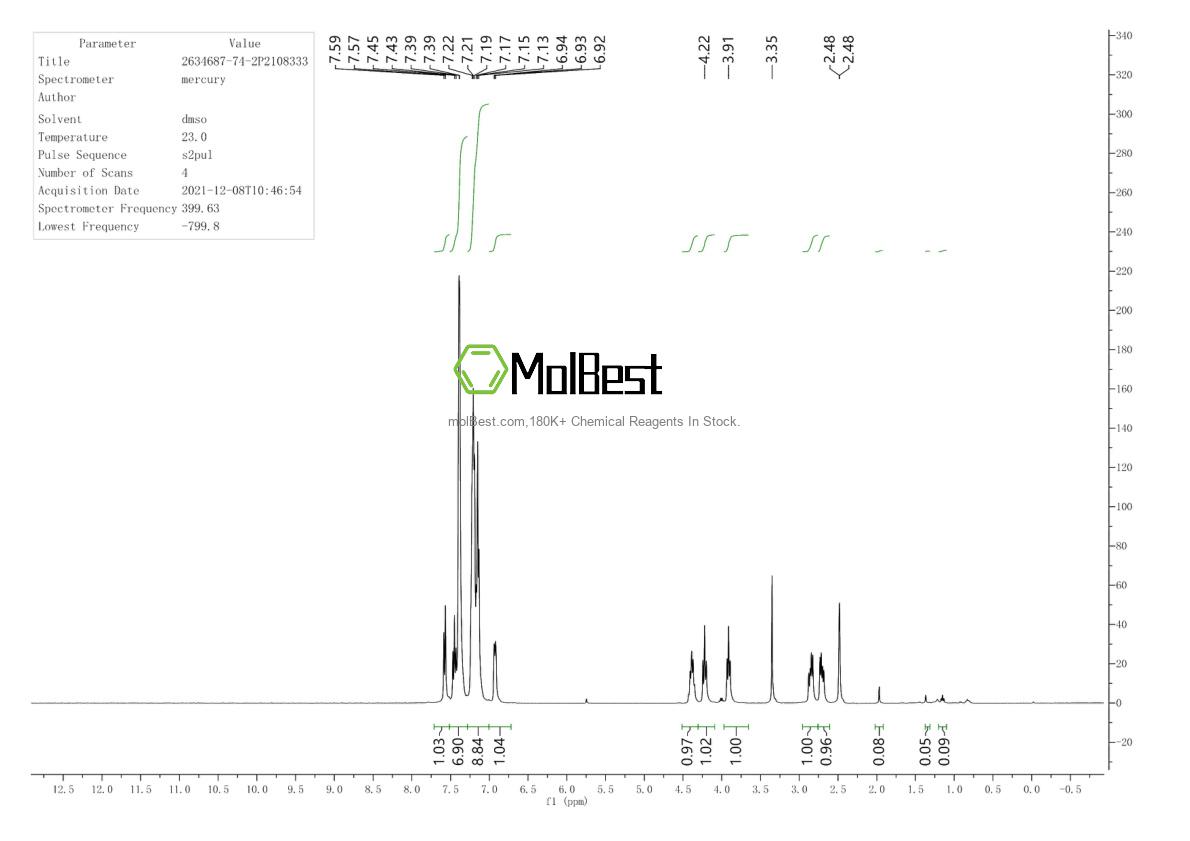 Physical sample testing spectrum (NMR) of 2043-53-0