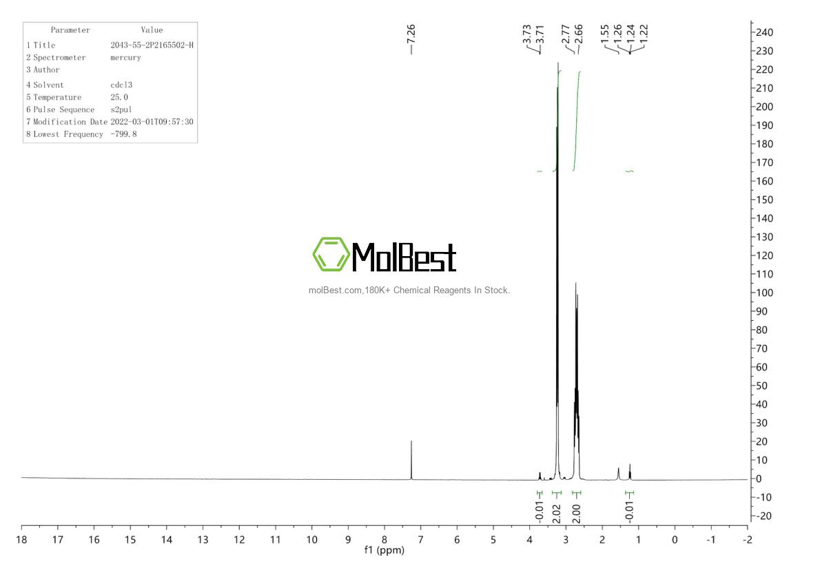 Physical sample testing spectrum (NMR) of 2043-55-2