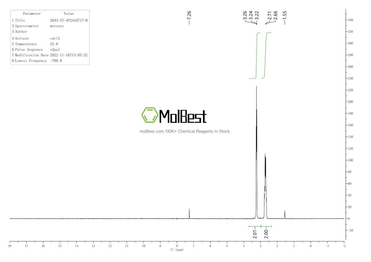 Physical sample testing spectrum (NMR) of 2043-57-4