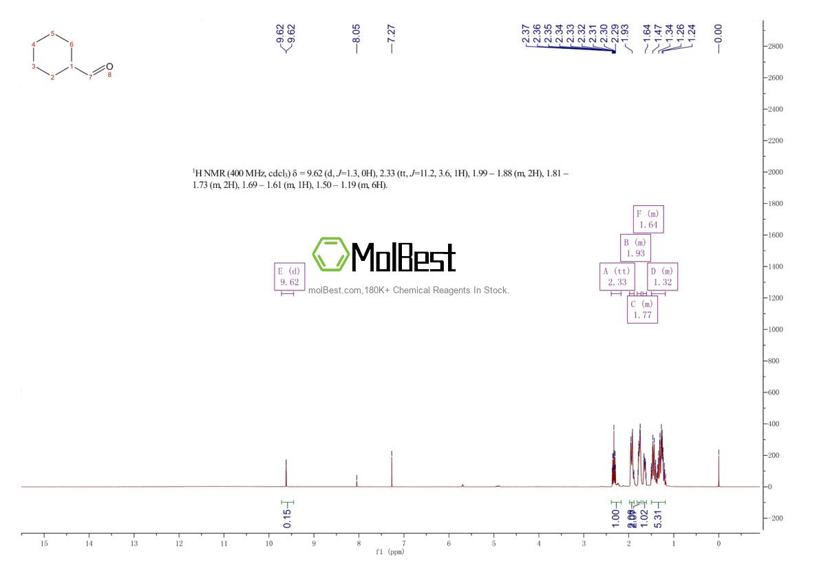 Physical sample testing spectrum (NMR) of 2043-61-0