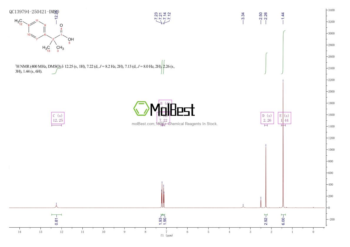 Espectro de teste de amostra física (NMR) de 20430-18-6