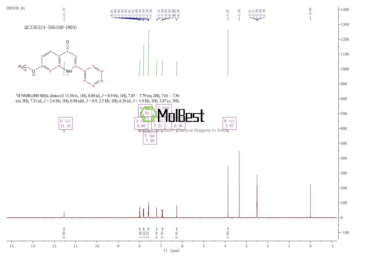 Physical sample testing spectrum (NMR) of 20430-72-2