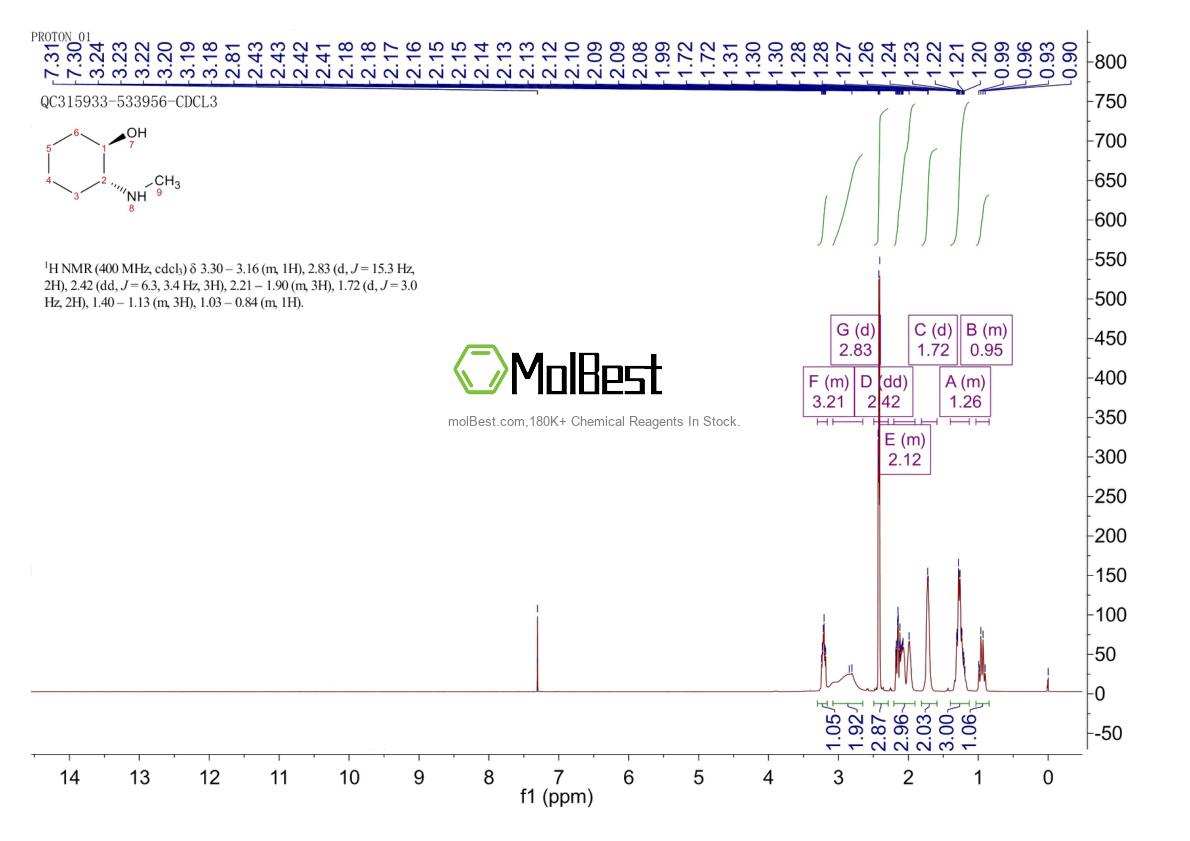 Espectro de teste de amostra física (NMR) de 20431-81-6