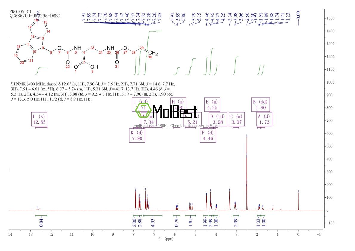 Espectro de teste de amostra física (NMR) de 204316-32-5