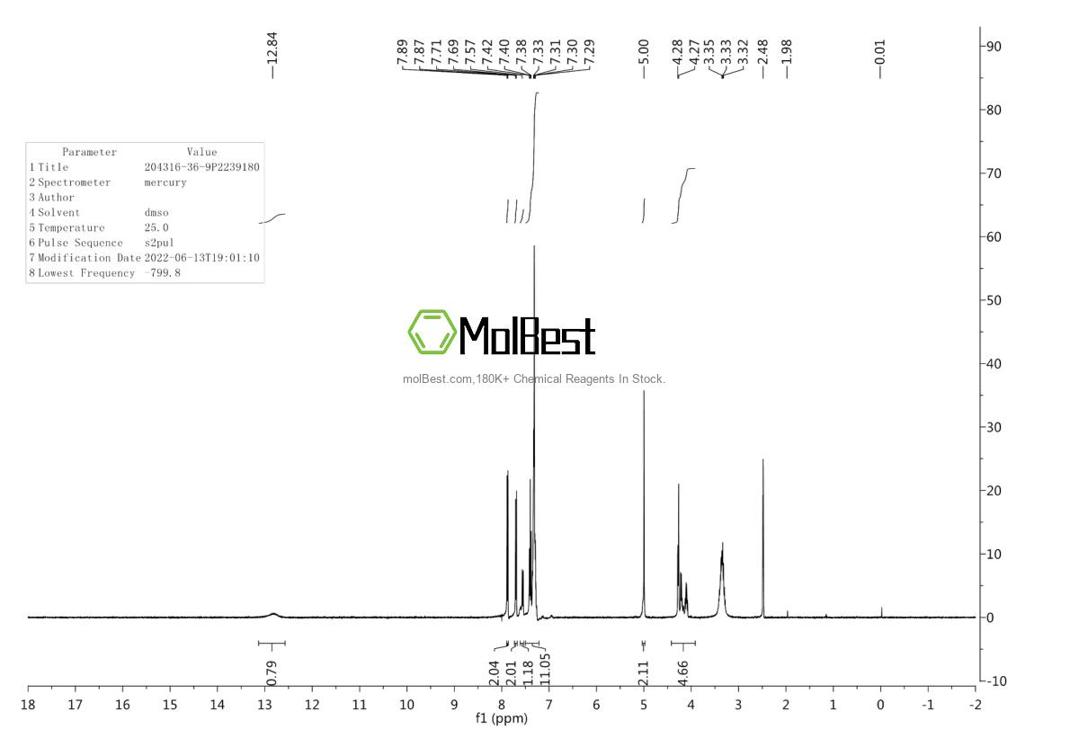 Espectro de teste de amostra física (NMR) de 204316-36-9
