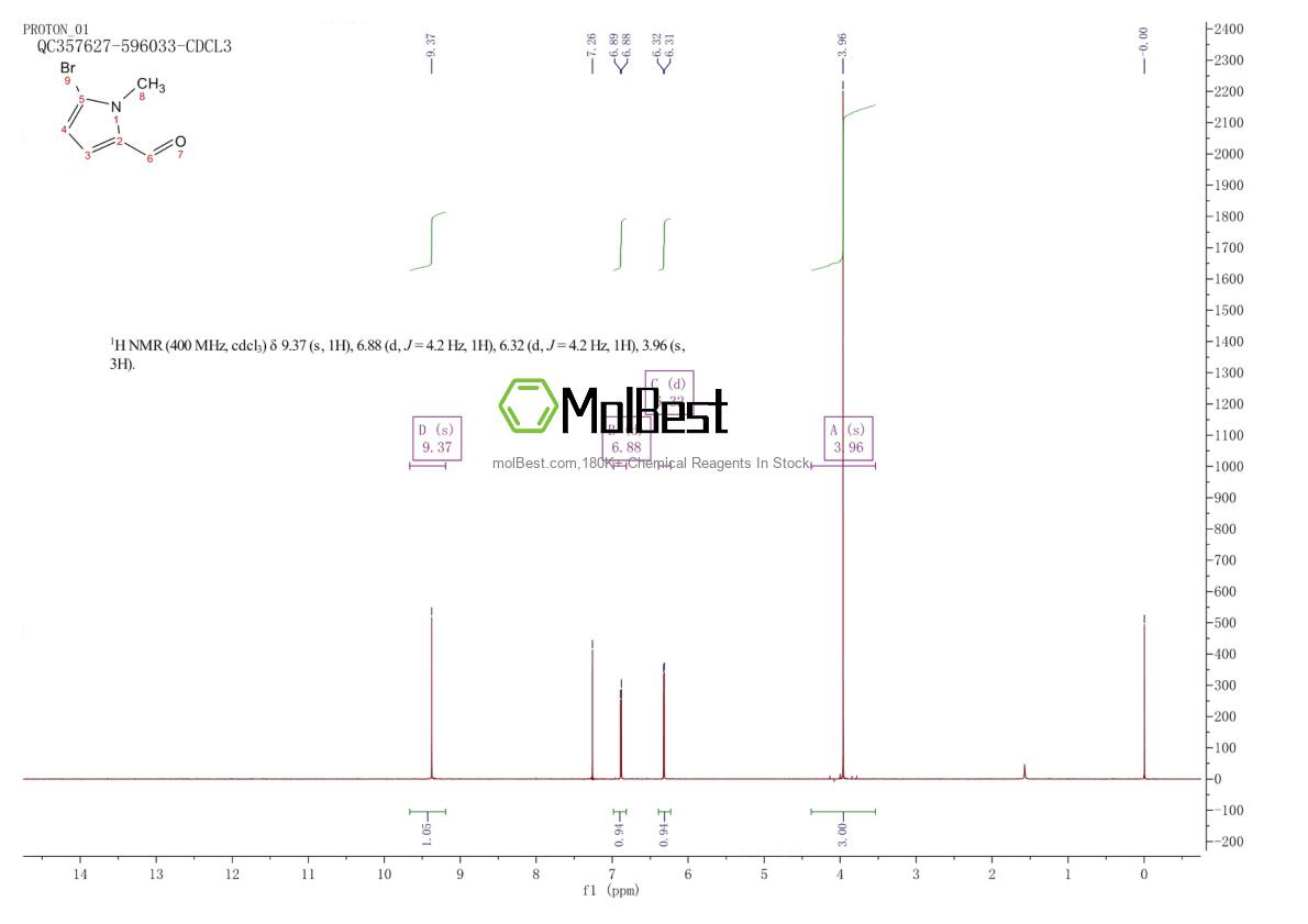 Espectro de teste de amostra física (NMR) de 204317-03-3