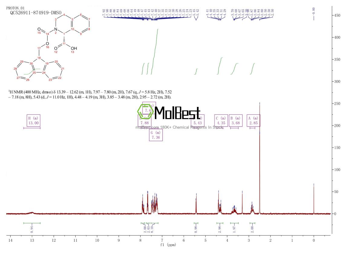 Espectro de teste de amostra física (NMR) de 204317-98-6