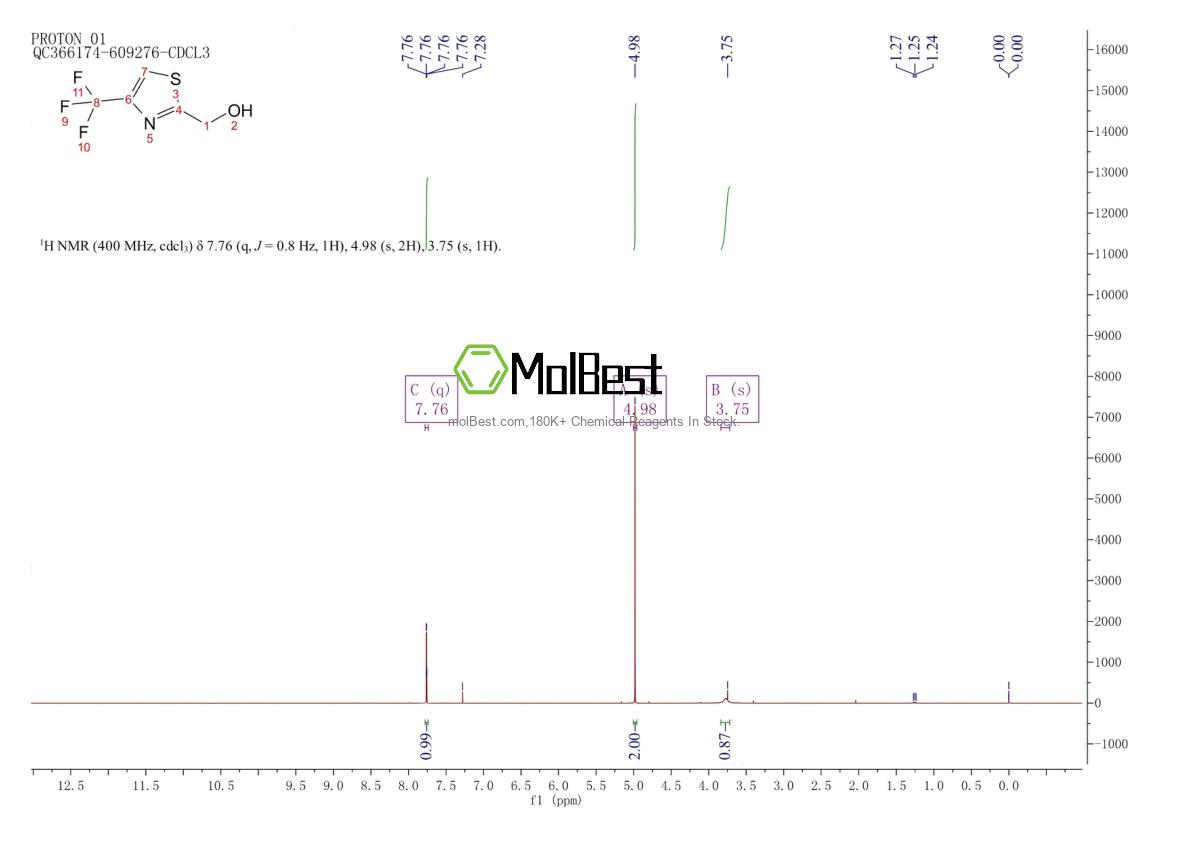 Espectro de teste de amostra física (NMR) de 204319-69-7