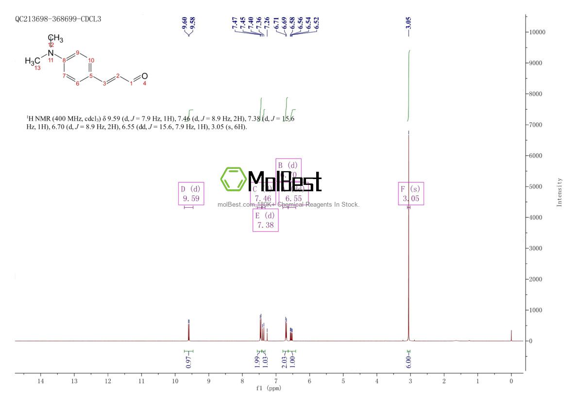 Espectro de teste de amostra física (NMR) de 20432-35-3
