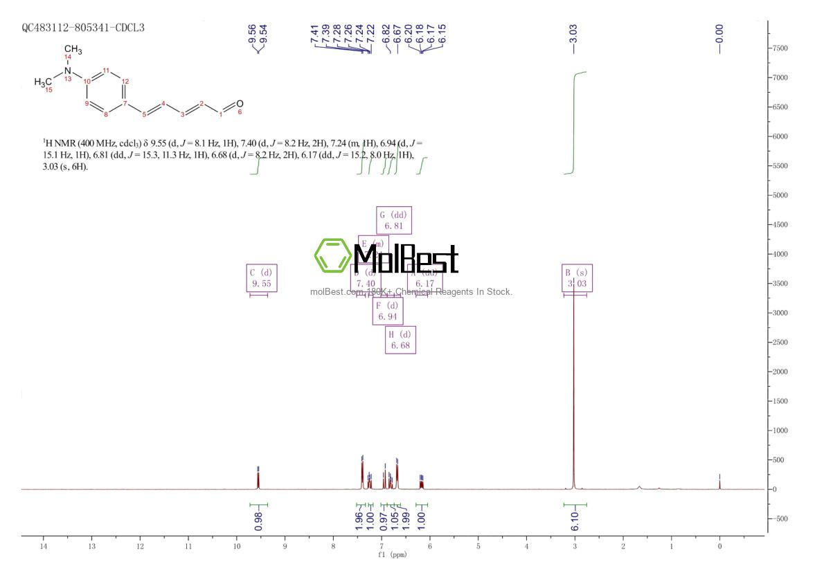 Espectro de teste de amostra física (NMR) de 20432-36-4
