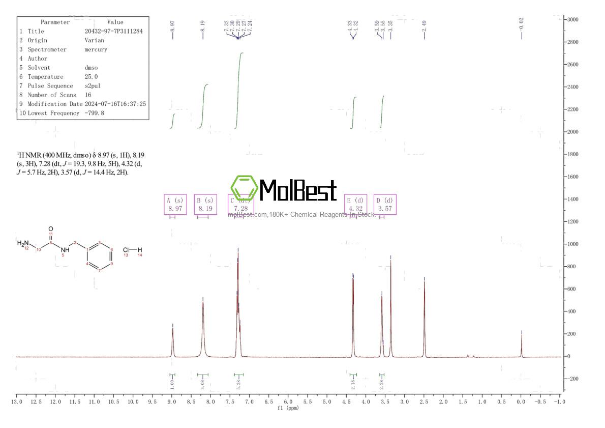 Espectro de teste de amostra física (NMR) de 20432-97-7