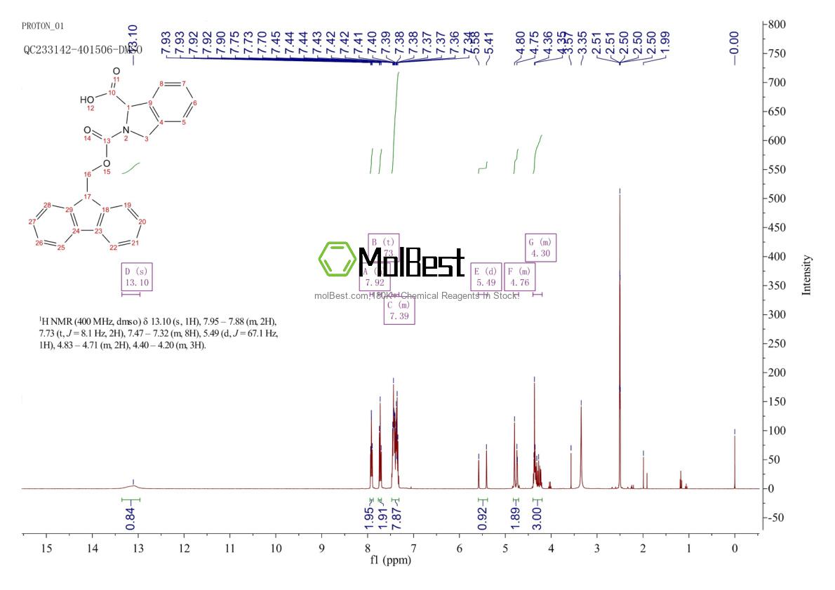 Espectro de teste de amostra física (NMR) de 204320-59-2