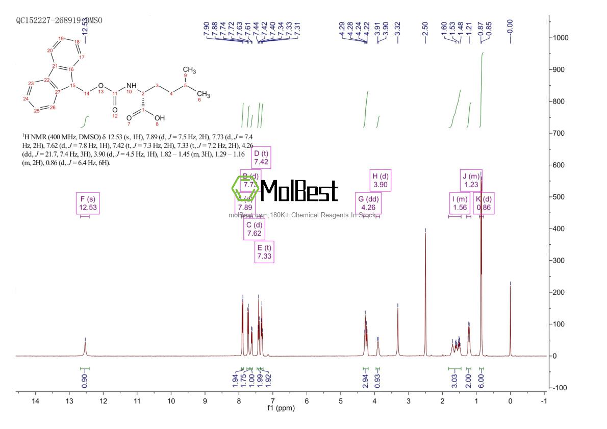 Espectro de teste de amostra física (NMR) de 204320-60-5