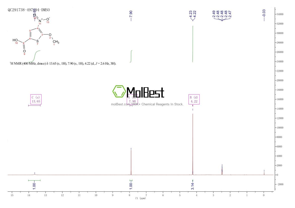 Espectro de teste de amostra física (NMR) de 204326-35-2