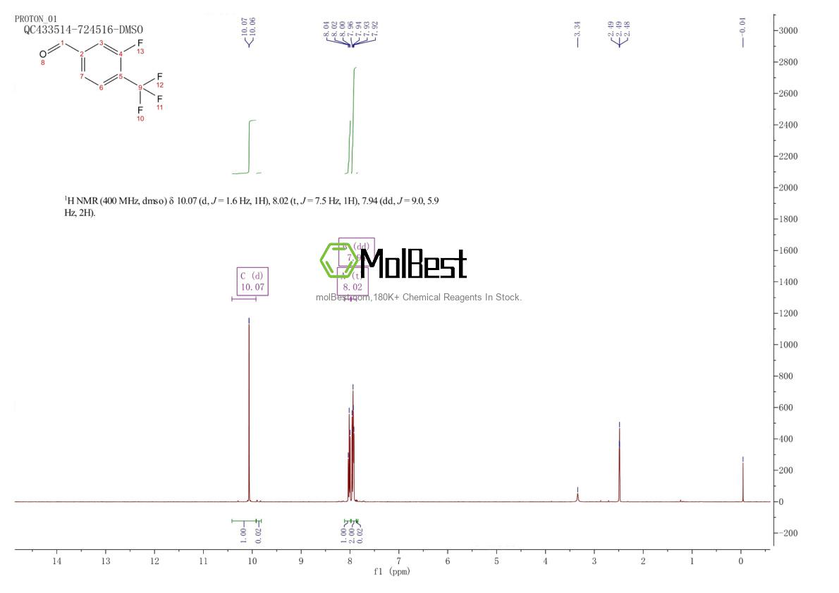 Physical sample testing spectrum (NMR) of 204339-72-0