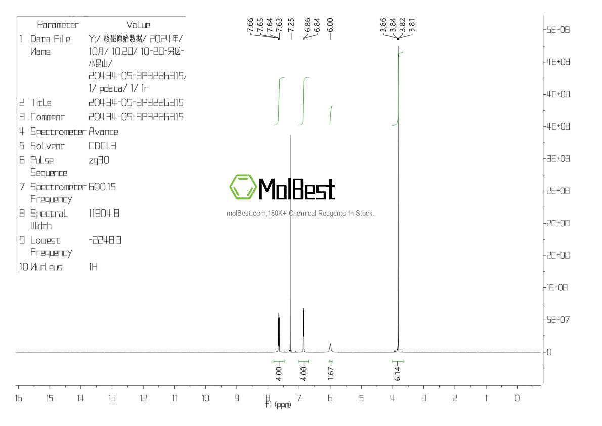 Physical sample testing spectrum (NMR) of 20434-05-3