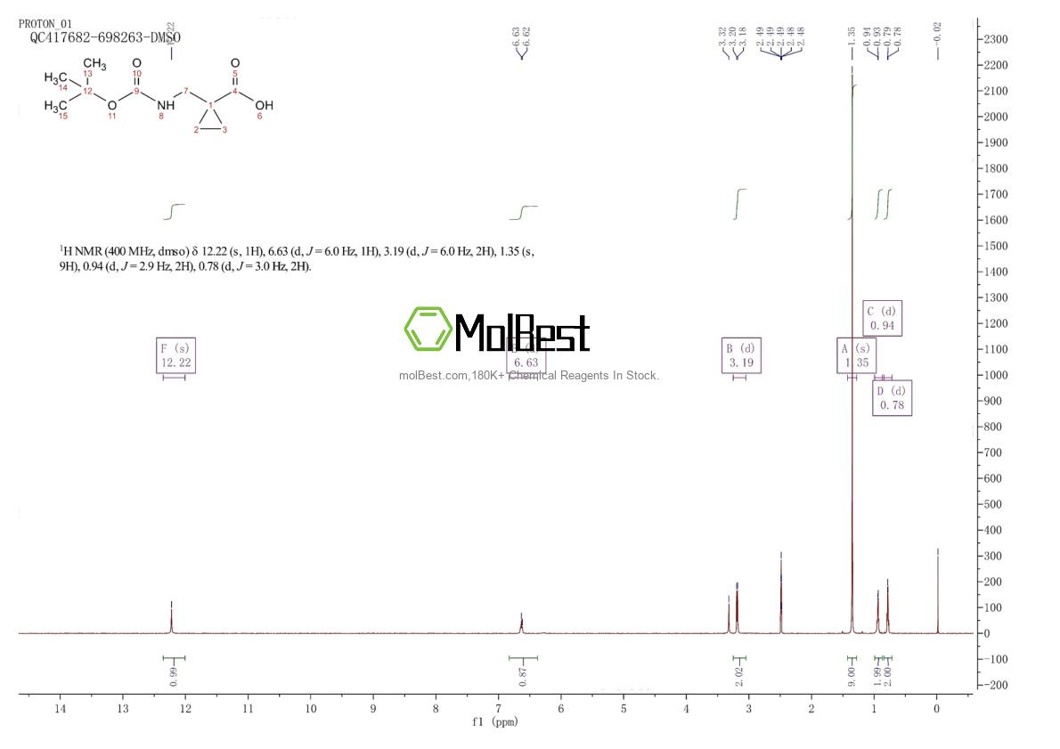 Espectro de teste de amostra física (NMR) de 204376-48-7