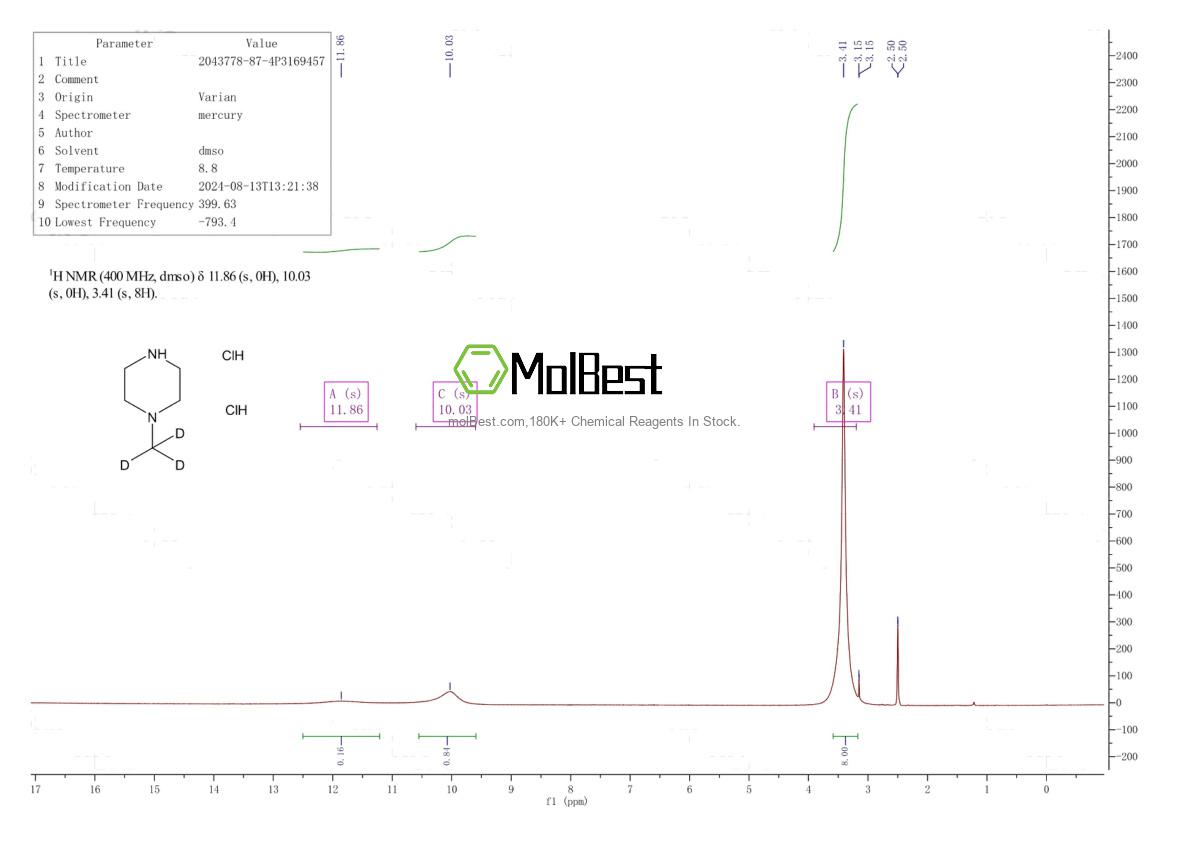 Espectro de teste de amostra física (NMR) de 2043778-87-4