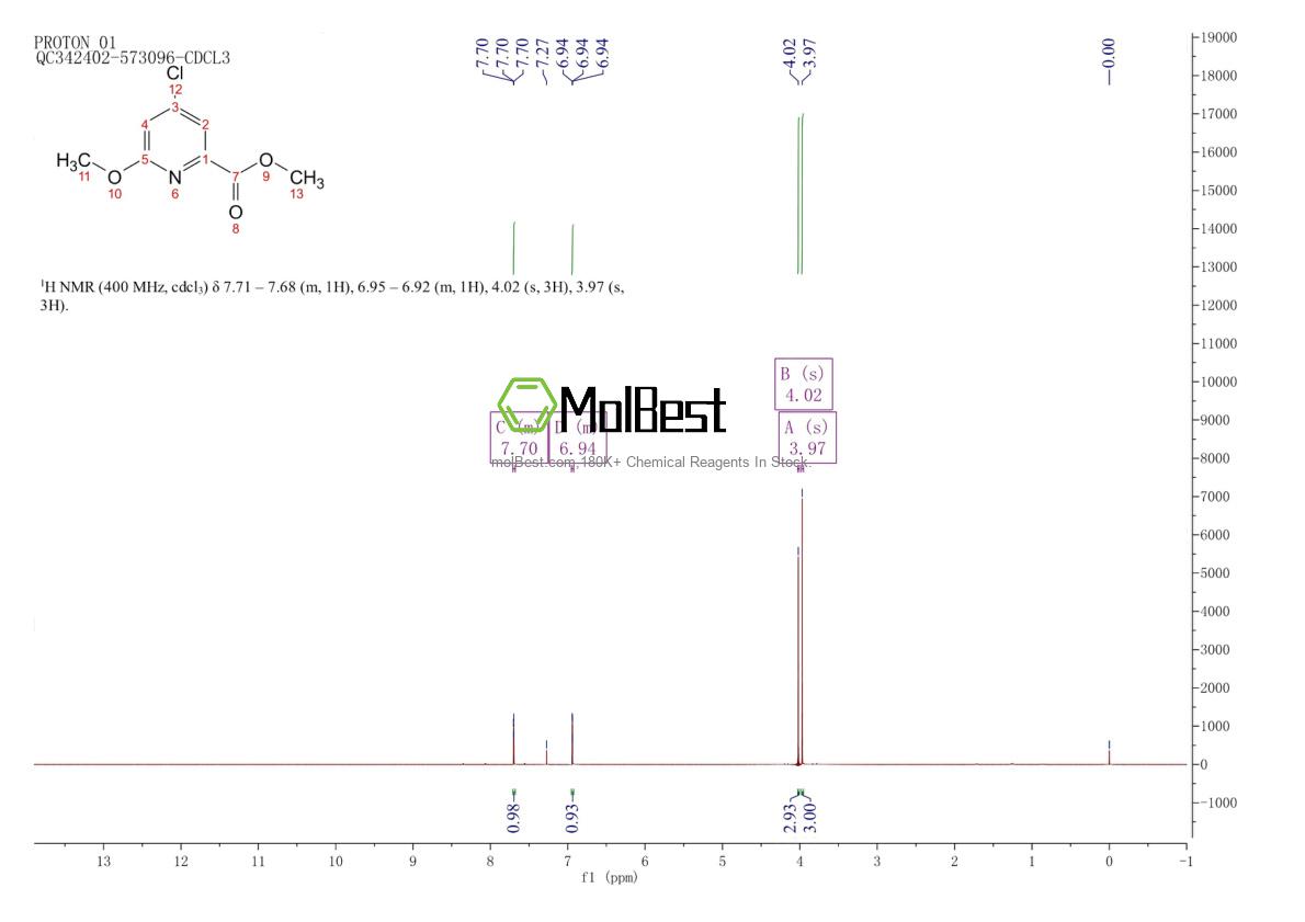 Espectro de teste de amostra física (NMR) de 204378-37-0
