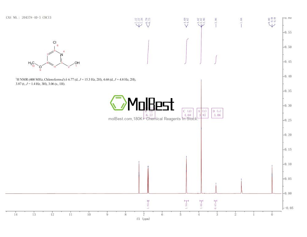Espectro de teste de amostra física (NMR) de 204378-40-5