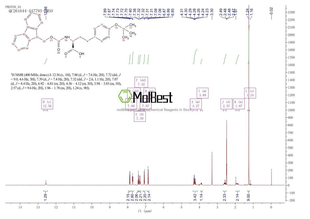 Espectro de teste de amostra física (NMR) de 204384-69-0