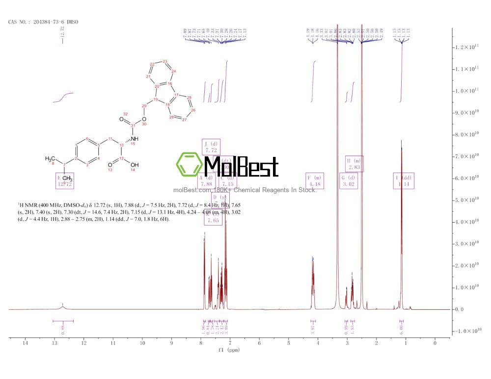 Espectro de teste de amostra física (NMR) de 204384-73-6