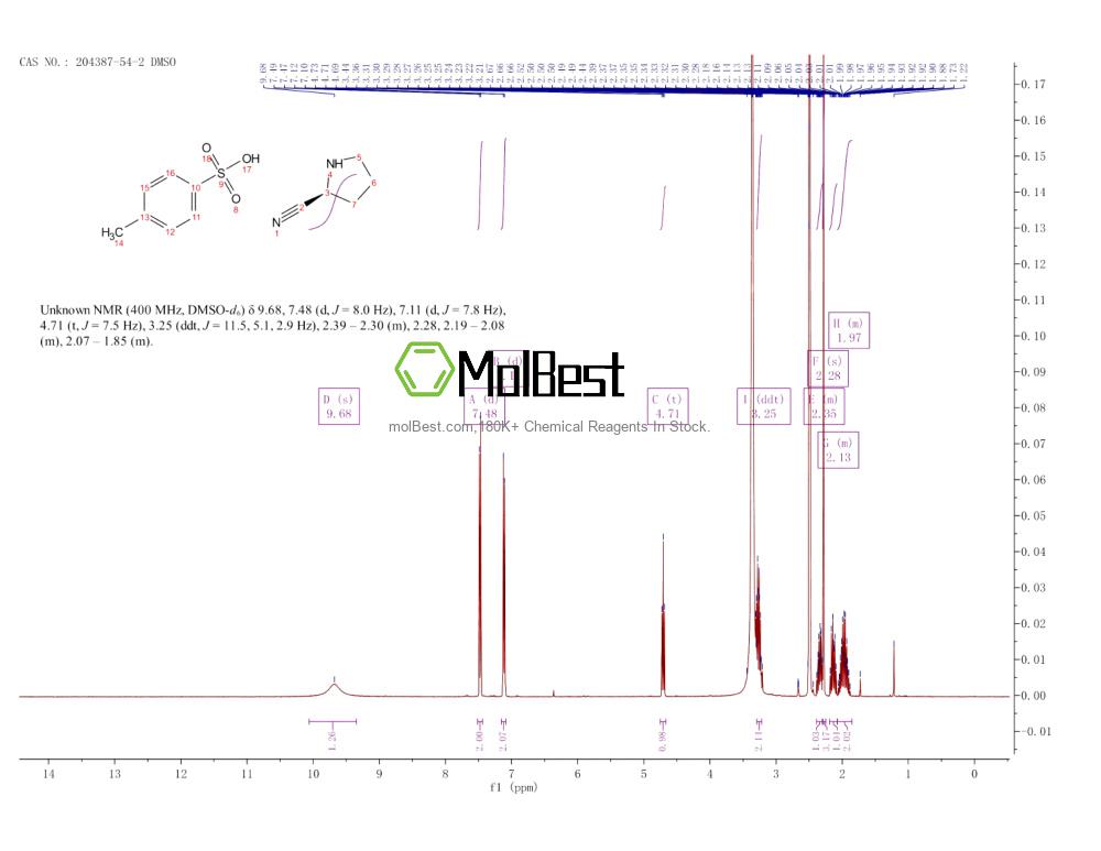 Espectro de teste de amostra física (NMR) de 204387-54-2